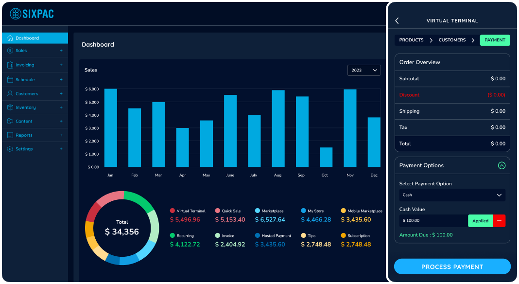 Business dashboard